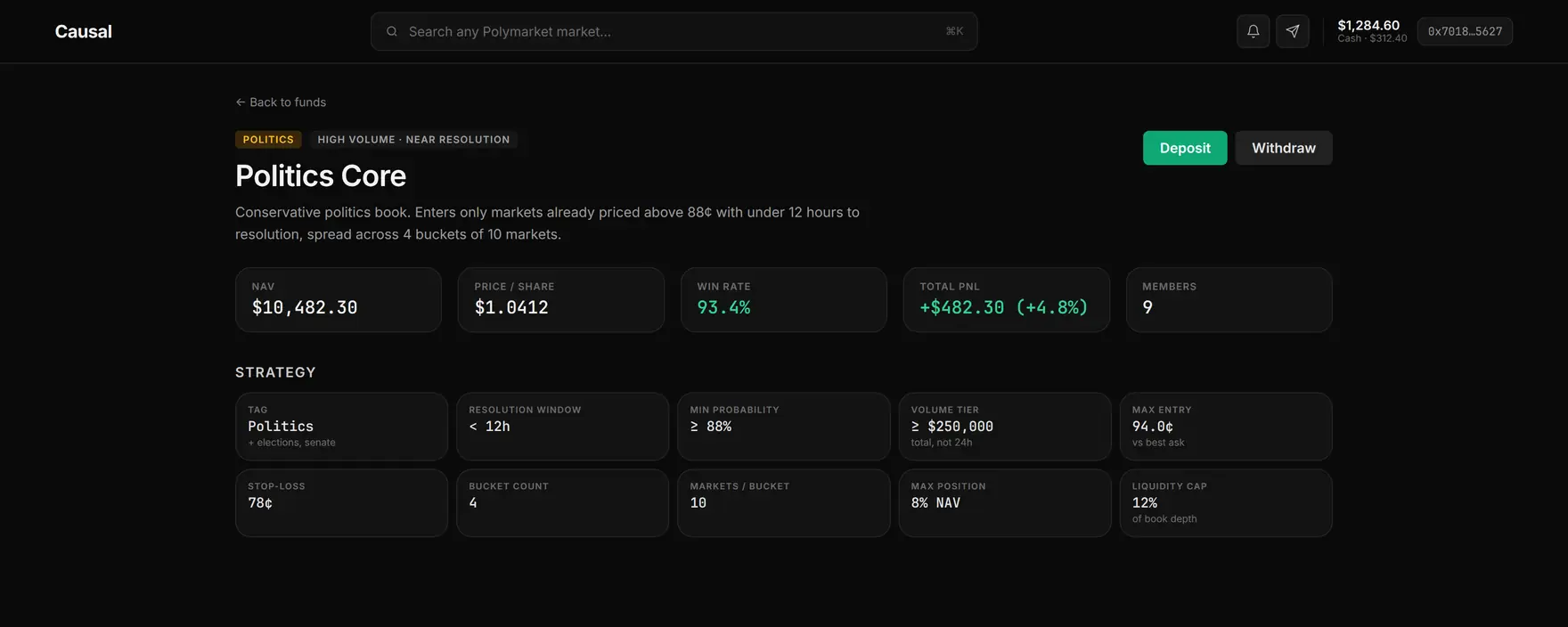 Politics Core vault page: NAV, price per share, win rate, PnL and members, above the ten strategy parameters