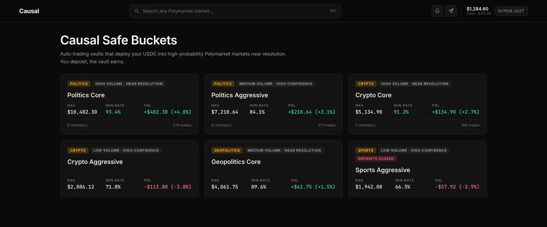 Safe Buckets marketplace: six vault cards tagged by category and risk profile, each showing NAV, win rate and PnL
