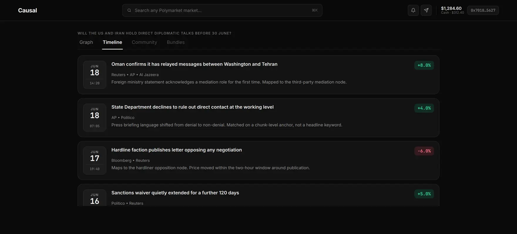 Timeline view of a market: each event sits on its own dated card with the price impact it was matched to and the outlets that carried it