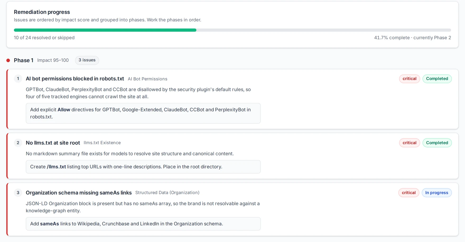 Technical roadmap: remediation progress bar, then Phase 1 issues such as AI bot permissions blocked in robots.txt and a missing llms.txt, each with a fix and a status