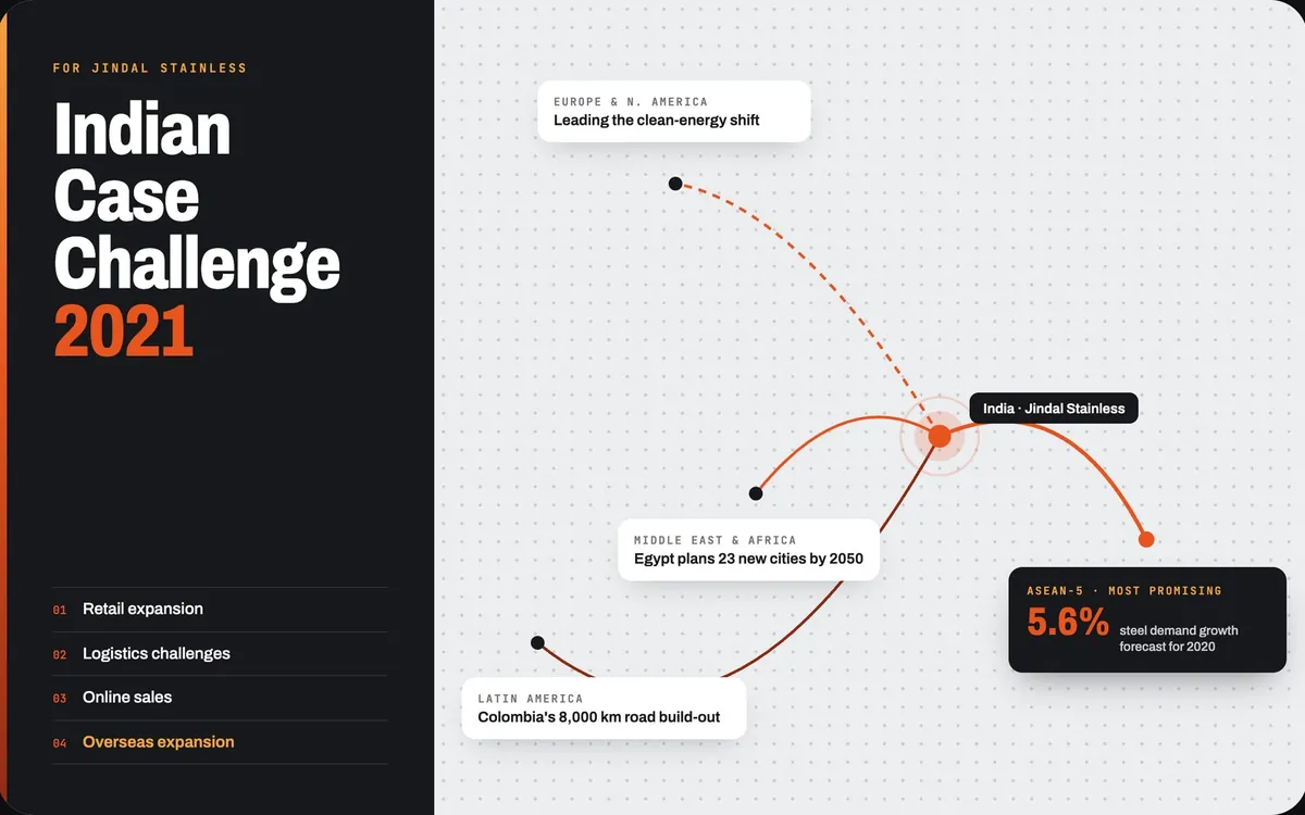 Where Jindal should expand — Indian Case Challenge — case study deck, cover page