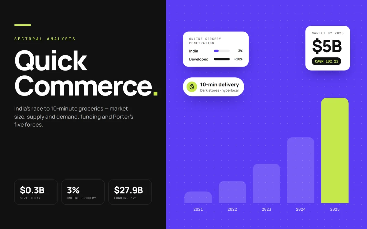India's 10-minute grocery race — Redseer Hustle 1.0 — case study deck, cover page